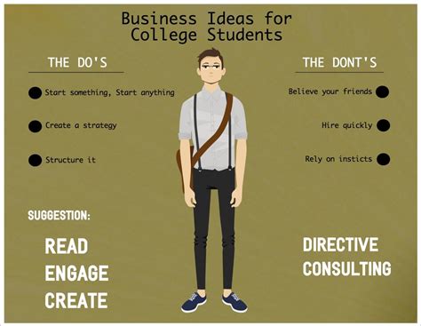 10 Stylish Business Plan Ideas For Students 2024