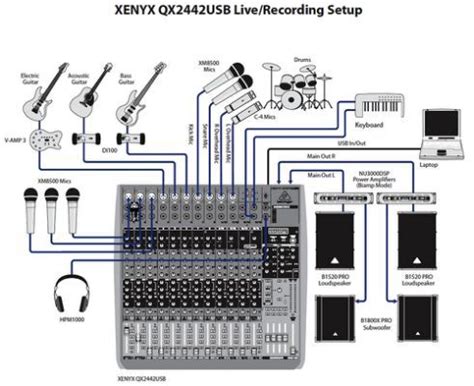 dj4cm: BEHRINGER - Power Mixer | Estudio de grabación en casa, Estudio ...