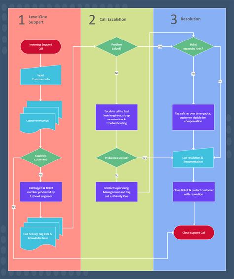 Free Workflow Chart Template Edrawmax Edrawmax Templates – NBKomputer