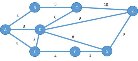 Weighted Graph Based