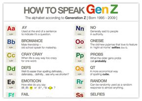 Download & print: How to Speak Gen Z - The alphabet according to Generation Z [RESOURCE] - McCrindle