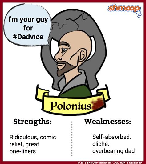 Polonius in Hamlet - Chart