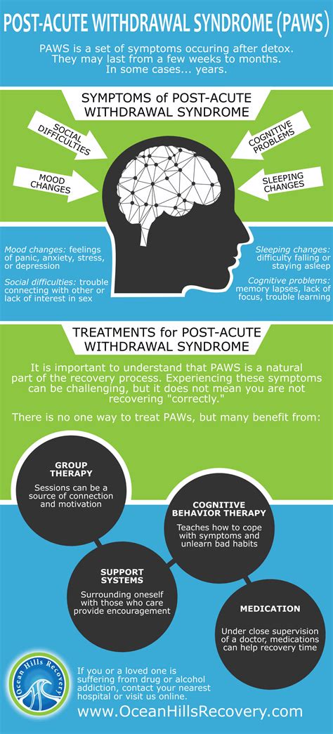 Post-Acute Withdrawal Syndrome | Ocean Hills Recovery