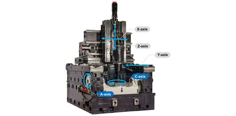 The Essential Guide to 5-Axis Machining Centers - Hwacheon Asia Pacific ...