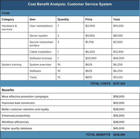 Data Center Cost Model Spreadsheet for Cost Benefit Analysis: An Expert ...