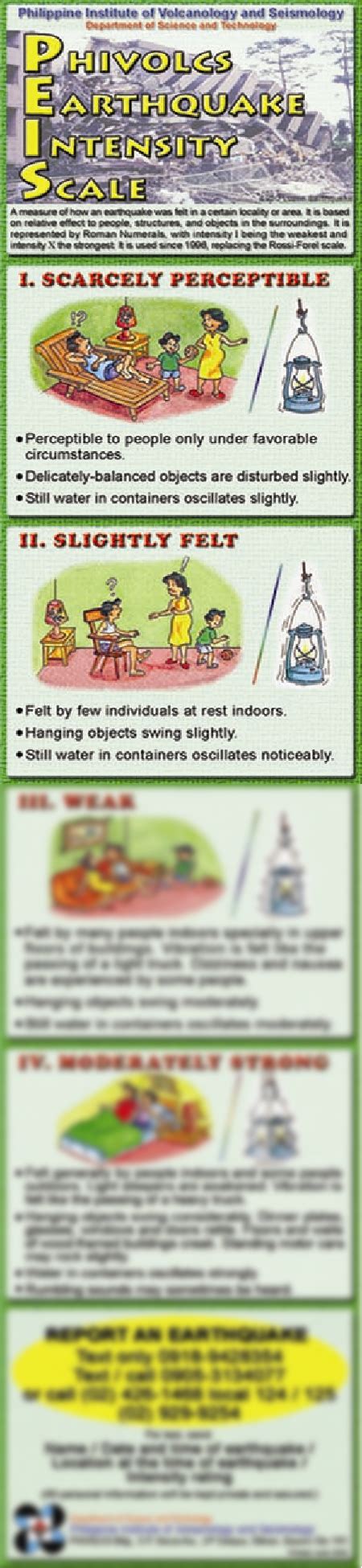 SOLUTION: Phivolcs earthquake intensity scale peis ref a 1 - Studypool