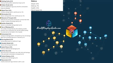 Rise Of Kingdoms Commander Talent Tree Guide 2020 - Rise of Kingdoms