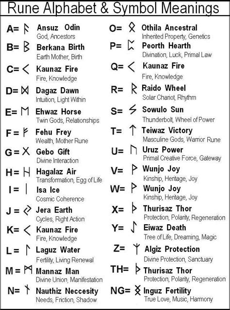 Runic alphabet | Rune alphabet, Runes, Symbols and meanings