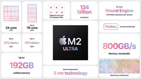 Apple M2 Ultra can double the performance of M2 Max in many tests ...