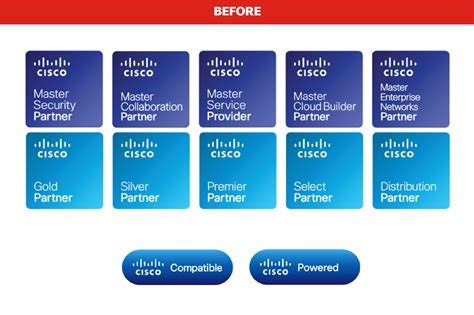 Cisco Partner Logo Redesign — Steven Pius