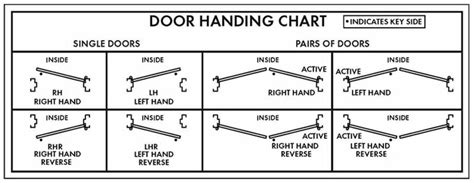 Commercial Door & Frame - Door Handing