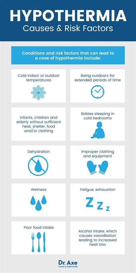 Low Body Temperature (Hypothermia) Causes and Treatment - Dr. Axe