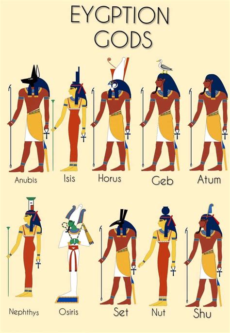 Top 100 Ancient Egyptian Gods And Goddesses Names Facts, 44% OFF