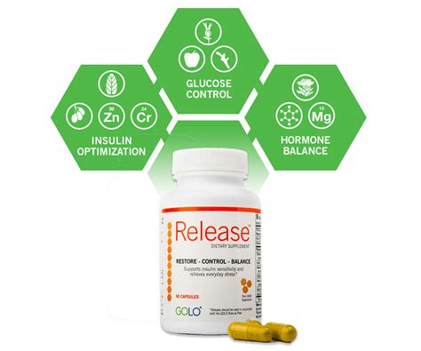 GOLO Release Pills | Release Dietary Supplement GOLO