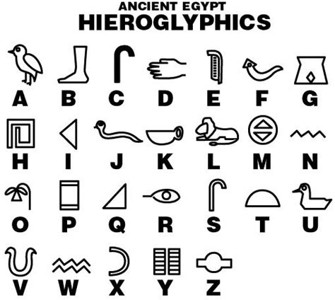 hieroglyphics for kids - Google Search | Ancient egypt hieroglyphics, Egypt, Alphabet symbols