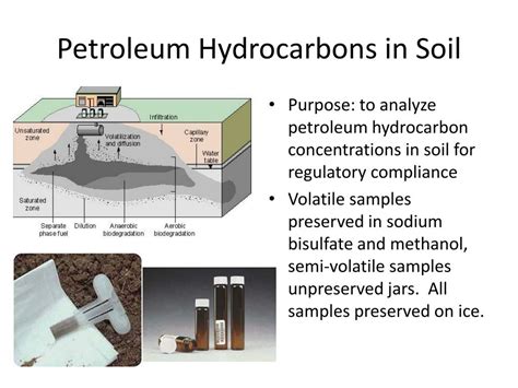 PPT - Petroleum Hydrocarbons in Soil PowerPoint Presentation, free ...