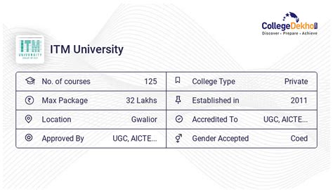 ITM University Gwalior - Admission 2023, Courses, Fees, Placements