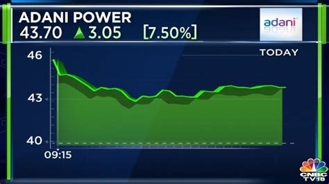 Adani Group shares rally after exit polls predict thumping NDA win; Adani Enterprises surges 21%