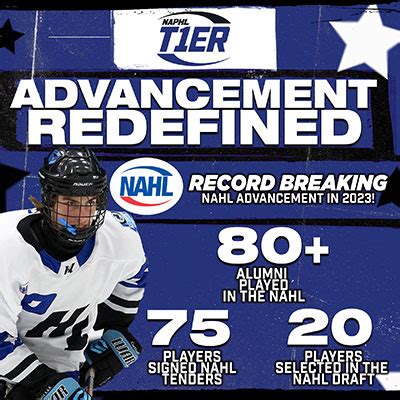 T1ER League sets new standard of NAHL exposure and advancement | North American Prospects Hockey ...