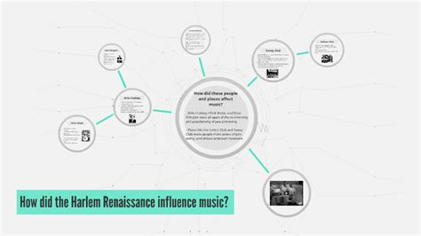 How did the Harlem Renaissance influence music? by period1 Larisch on Prezi