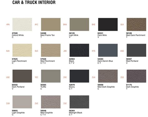 Ford Interior Trim Code Chart