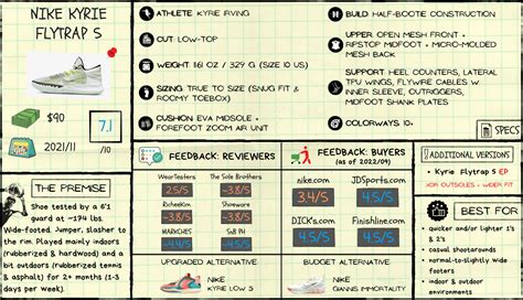 Nike Kyrie Flytrap 5 Review: 2-Month Performance Analysis