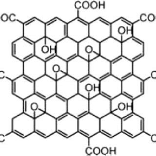 Structure of graphene oxide. | Download Scientific Diagram