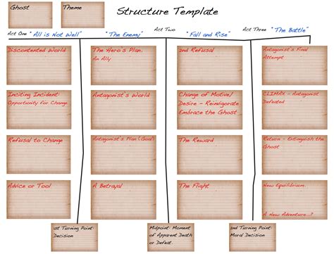 Novel Structure Template