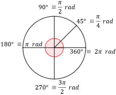 Calculadora online pasar de grados a radianes y viceversa