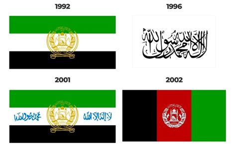 Tumpah Darah Sengketa Bendera, Ini Dia 18 Bendera Afghanistan dalam 100 ...