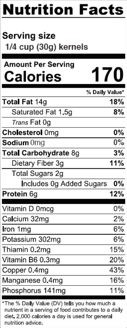 Pistachio Nutrition Facts – Evermore Nuts