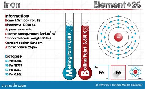 Element of Iron stock vector. Illustration of electrons - 87993125