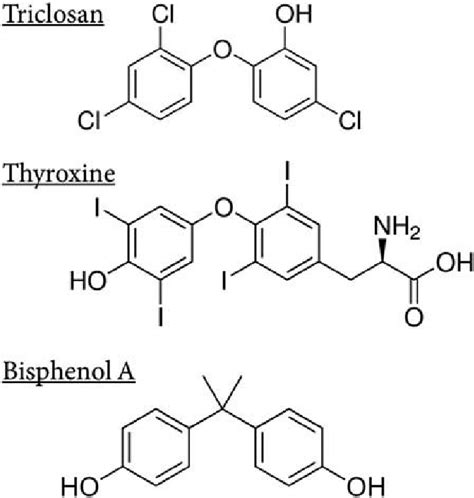 Chemical structure of triclosan, thyroxine and bisphenol A. | Download Scientific Diagram