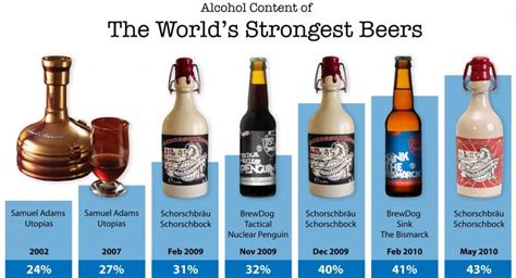 The World's Strongest Beers : r/beer