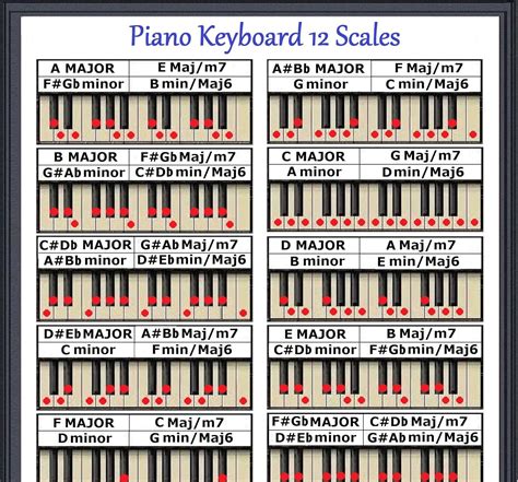 12 major scales piano pdf lessons - wholasopa