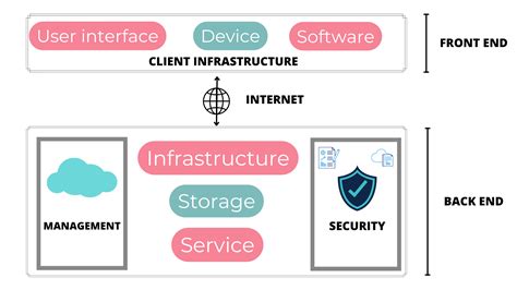 Holori - Guide to Cloud Computing Diagram