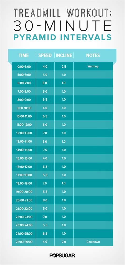 19 Fat Burning Treadmill Workouts That Will Get You In Insane Shape ...