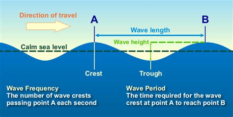 JetStream MAX - An Online School for Weather: The Lightning Stroke ...