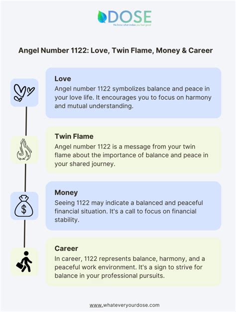 1122 Angel Number: Meaning, Numerology, Significance, Twin Flame, Love ...