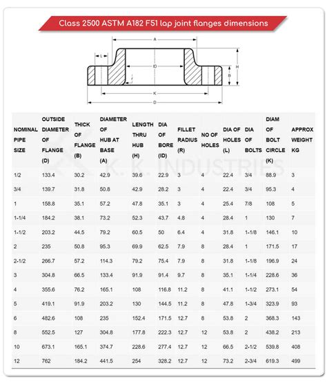 ASTM A182 F51 flange | UNS S31803 weld neck/ slip on/ blind flange