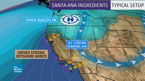 The Science Behind Santa Ana Winds | The Weather Channel