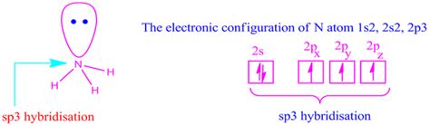 What is the hybridization of N atom in NH_3 ?spsp^2sp^3dsp^3