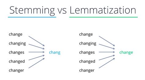 Natural Language Processing Techniques & Examples