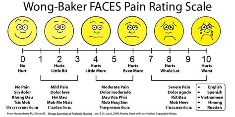 Pain scale-39-WB | Physiothérapie | Pinterest | Home, Hip replacement and Rating scale