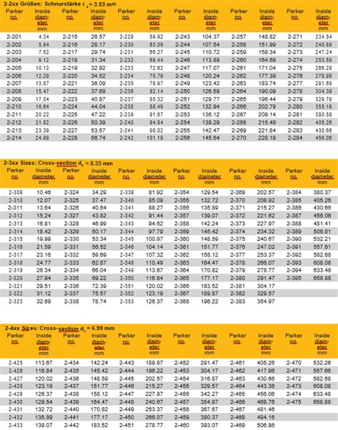 Parker O Ring Guide - Guides Online