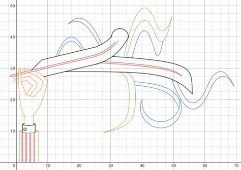 Desmos Art Project