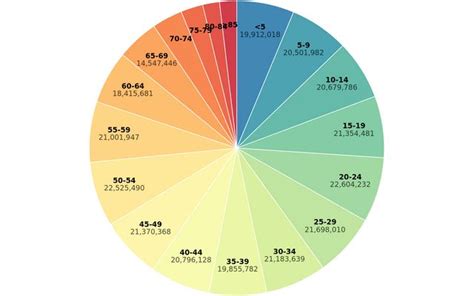 D3 Pie Chart / Observable