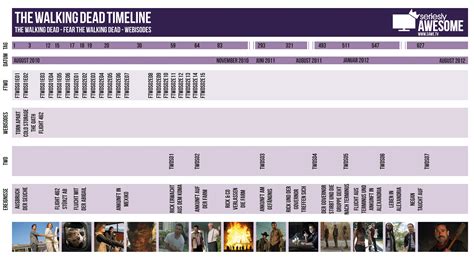 The Walking Dead Timeline: Serien und Webisodes in der richtigen ...