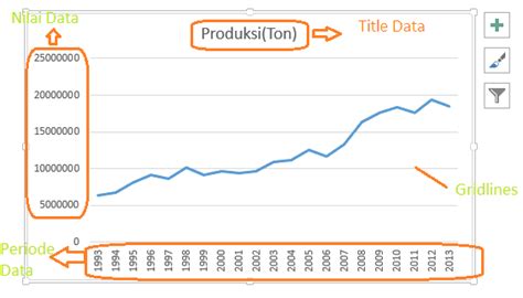 [Tutorial] cara membuat Grafik Garis (Line Chart) menggunakan microsoft Excel 2013