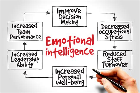 Emotional Intelligence: Two Simple Lessons - The HR Gazette and HRchat Podcast